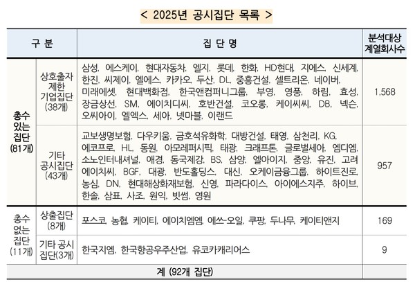 (자료=공정거래위원회)