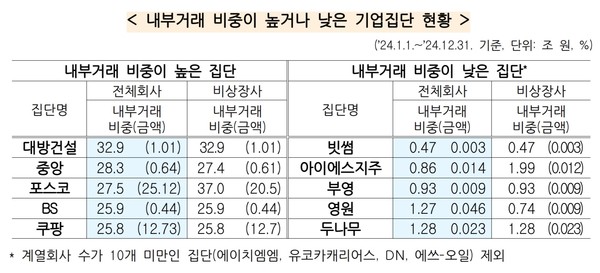 (자료=공정거래위원회)