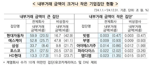 (자료=공정거래위원회)